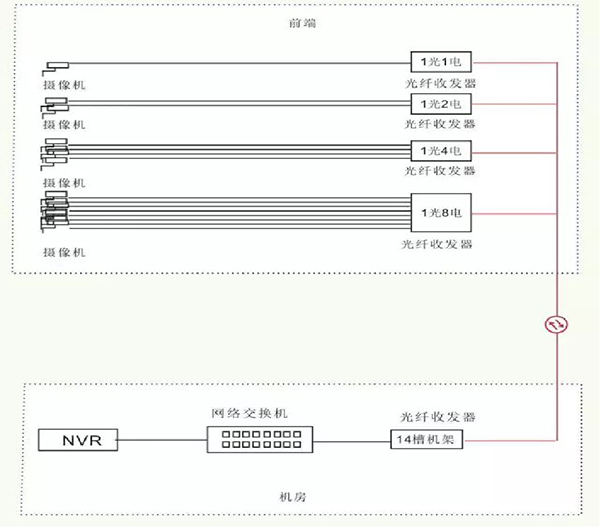 成材